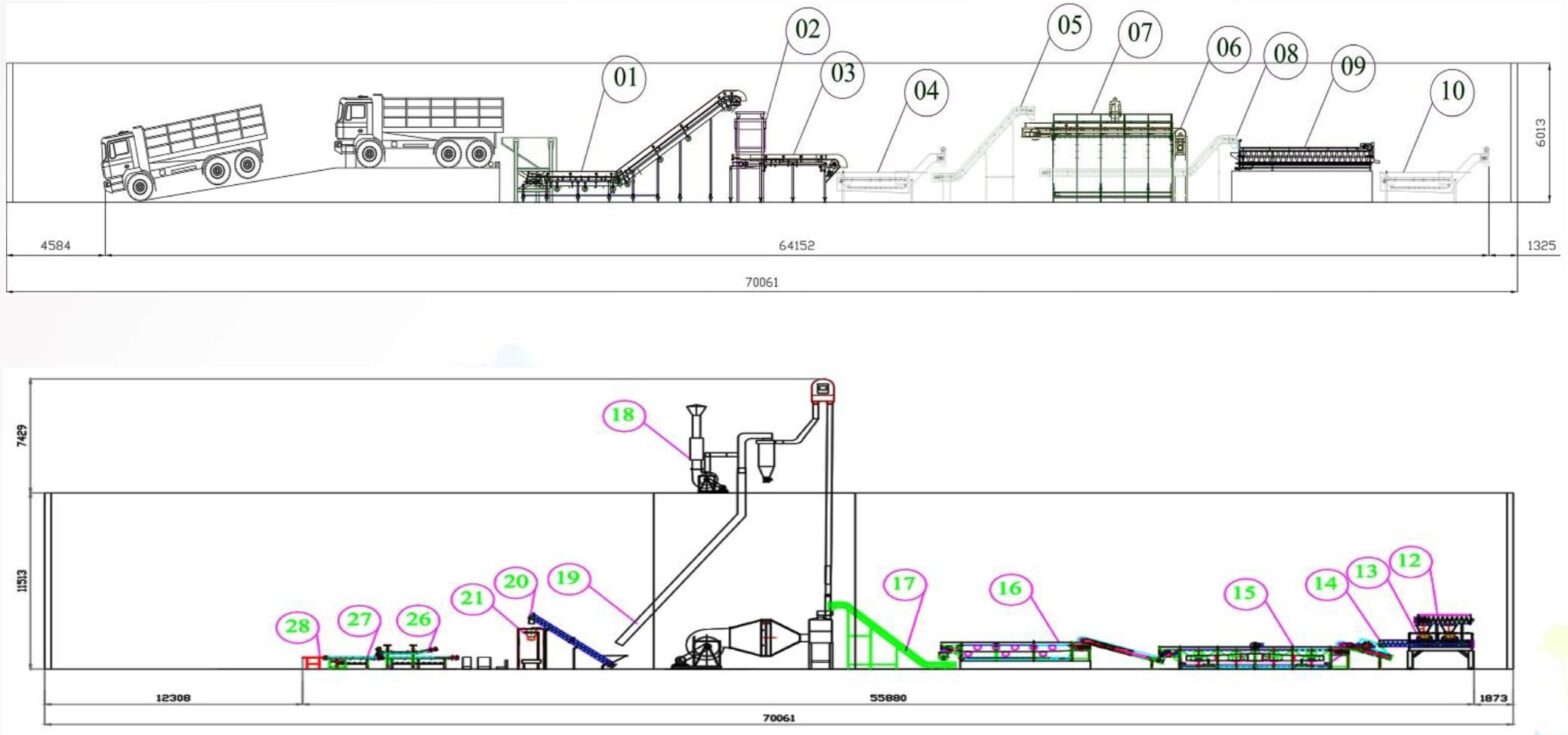 Cassava flour, chips and starch processing line